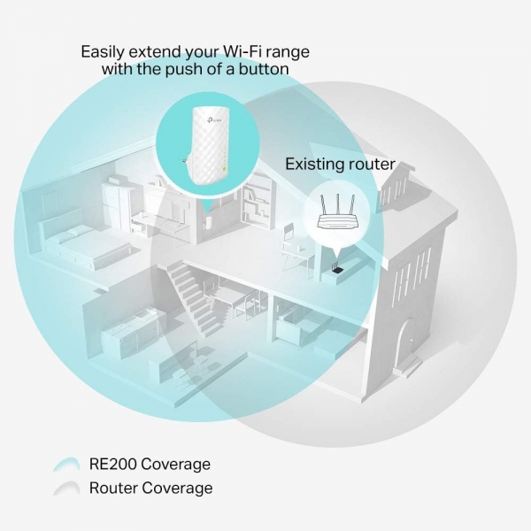 Repetidor de Sinal  TP-Link RE200 AC750 Wireless Dual Band