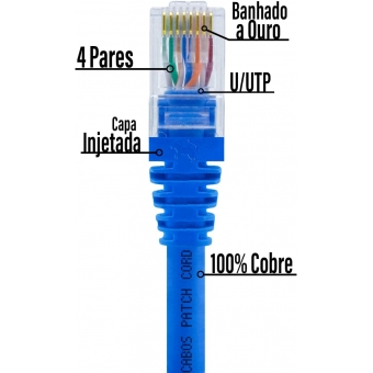 Cabo Rede Patch Cord CAT6 1,5m SOHOPLUS  U/UTP CMX Azul