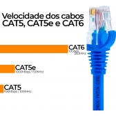 Cabo Rede Patch Cord CAT6 1,5m SOHOPLUS  U/UTP CMX Azul